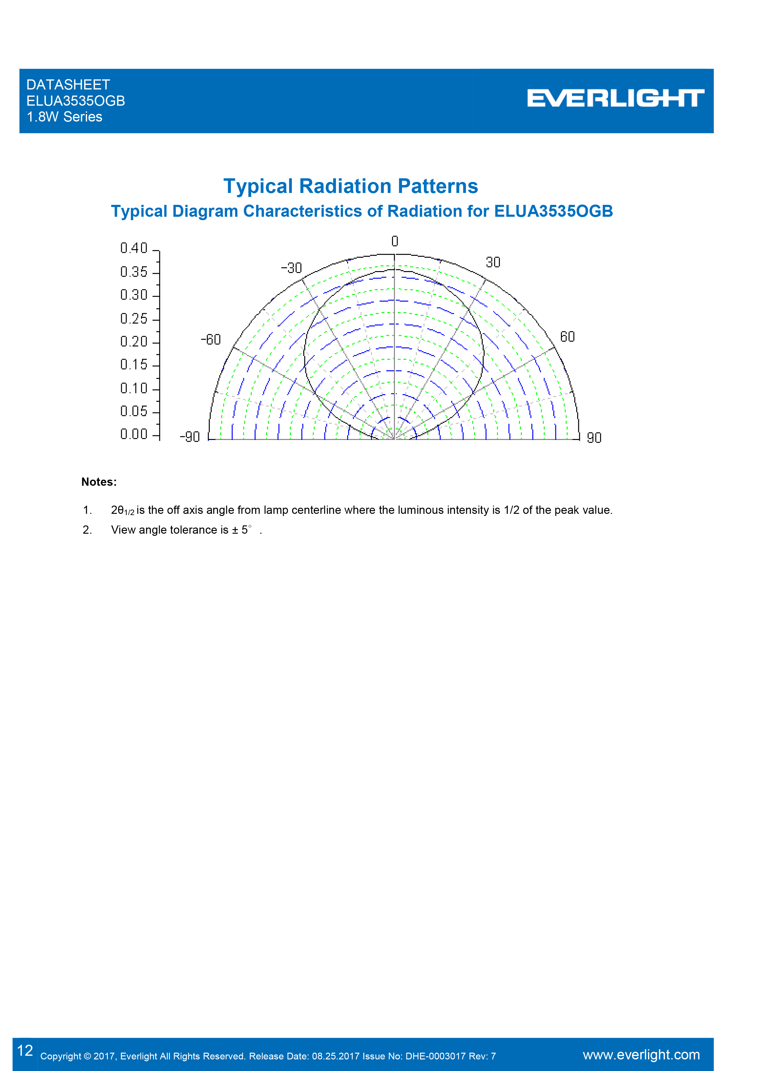 亿光1.8W紫光LED灯珠ELUA3535OGB-P6070U23040500-VD1M规格书PDF