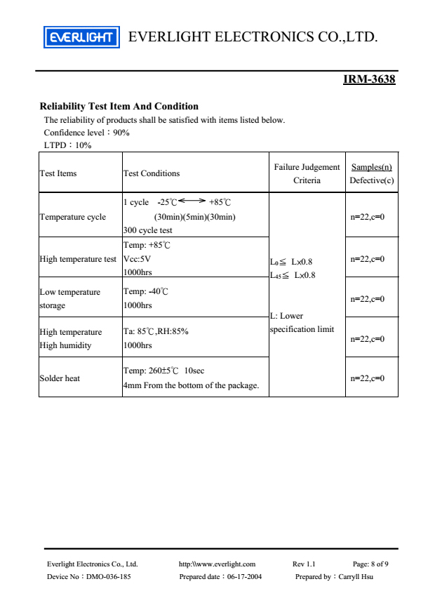 亿光直插红外接收头IRM-3638规格书PDF