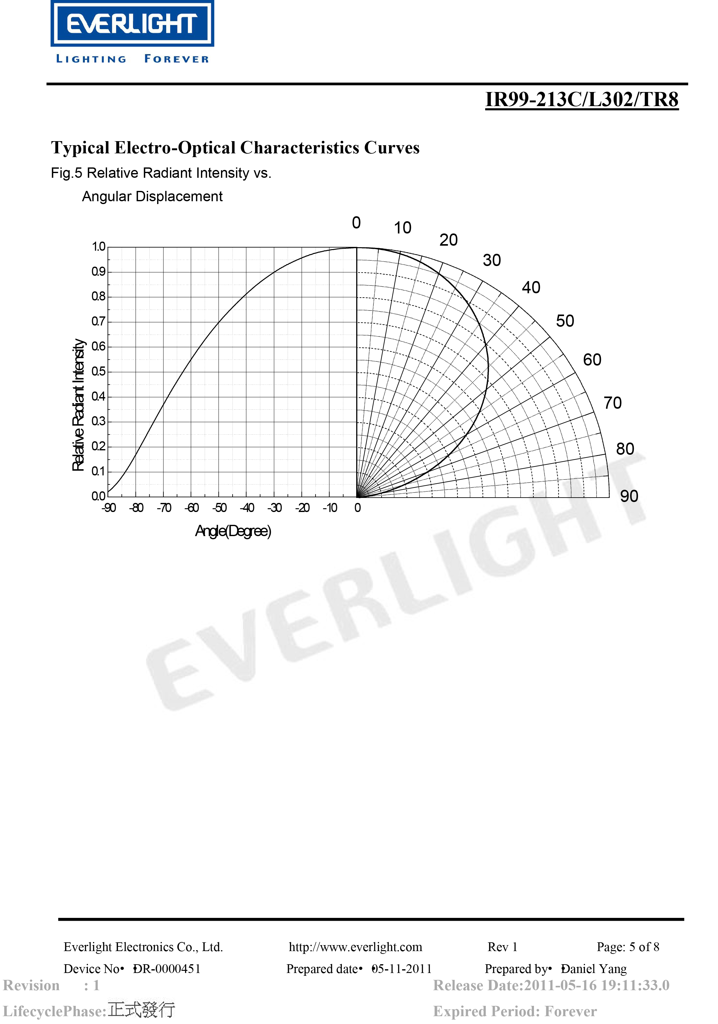 亿光贴片020红外发射管IR99-213C/L302/TR8规格书PDF