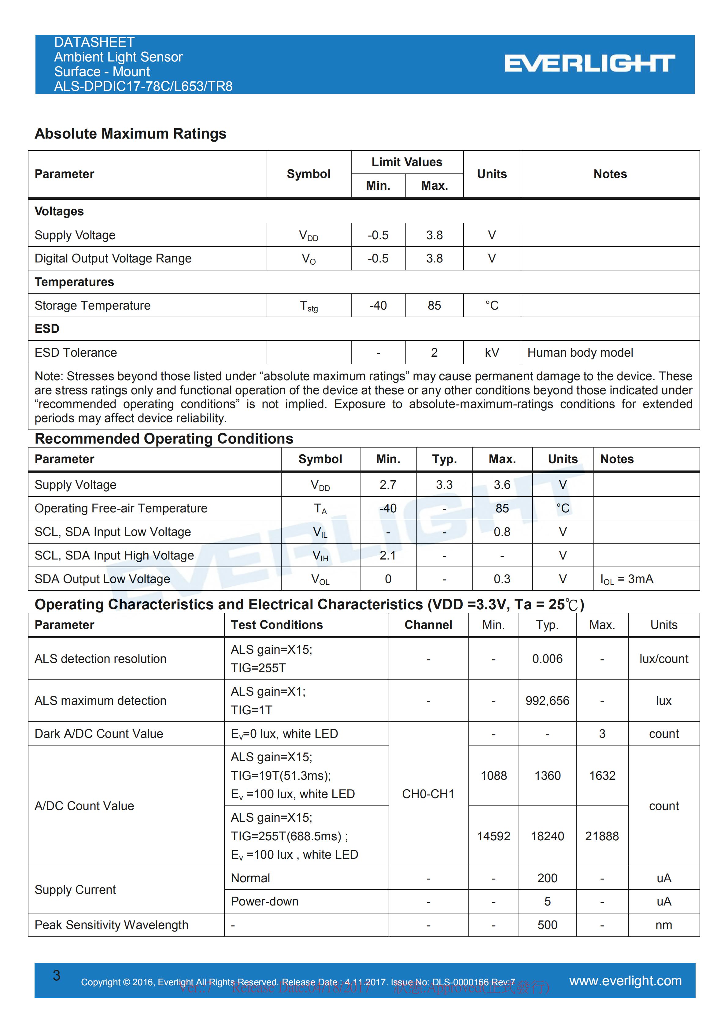 亿光贴片0808环境光传感器ALS-DPDIC17-78C/L653/TR8规格书（数据表PDF）