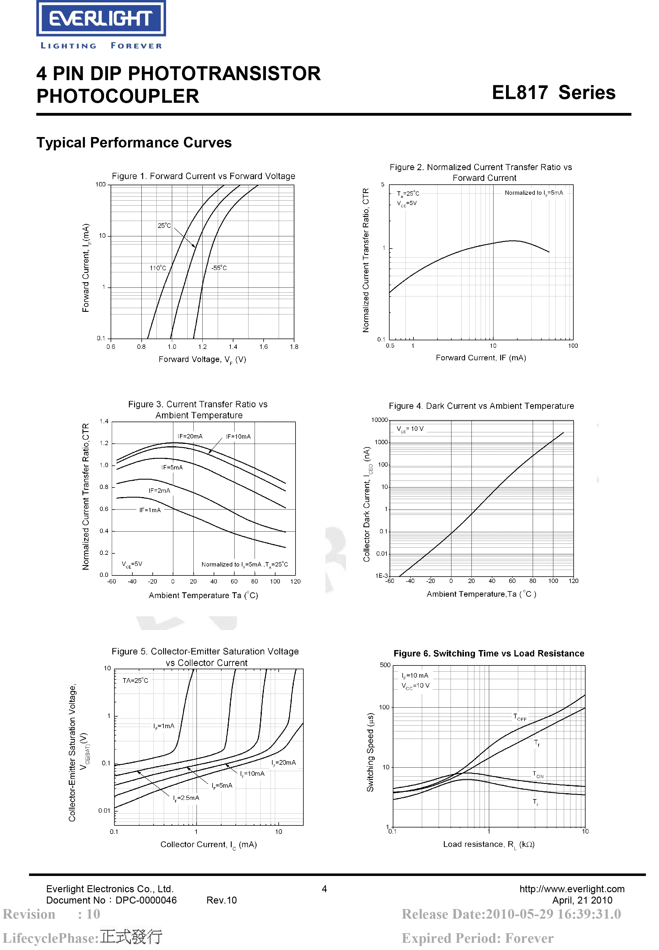 亿光直插光耦EL817 DIP-4光电耦合器规格书PDF