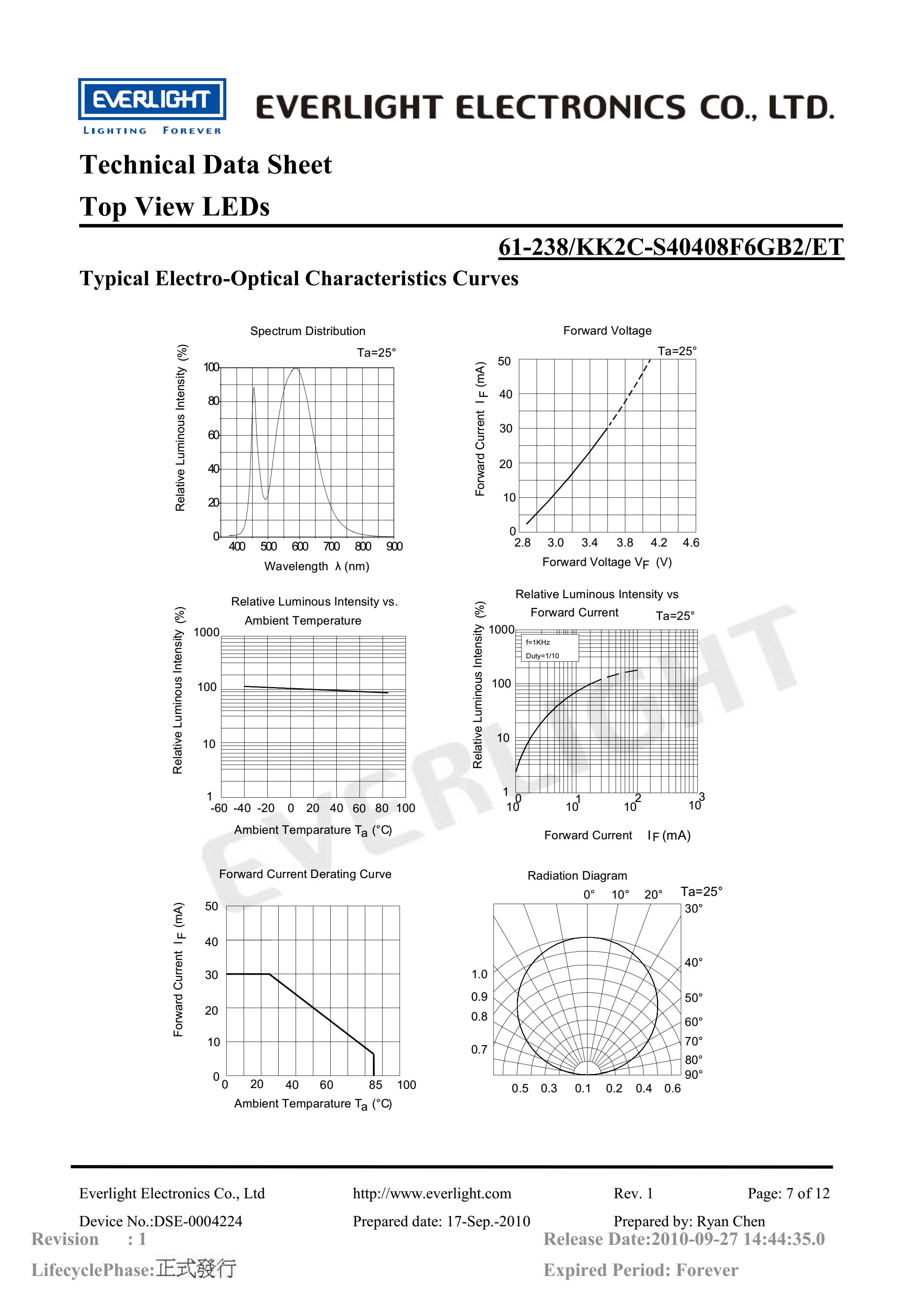 亿光贴片5050灯珠61-238-KK2C-S40408F6GB2-ET白光规格书PDF（数据表）