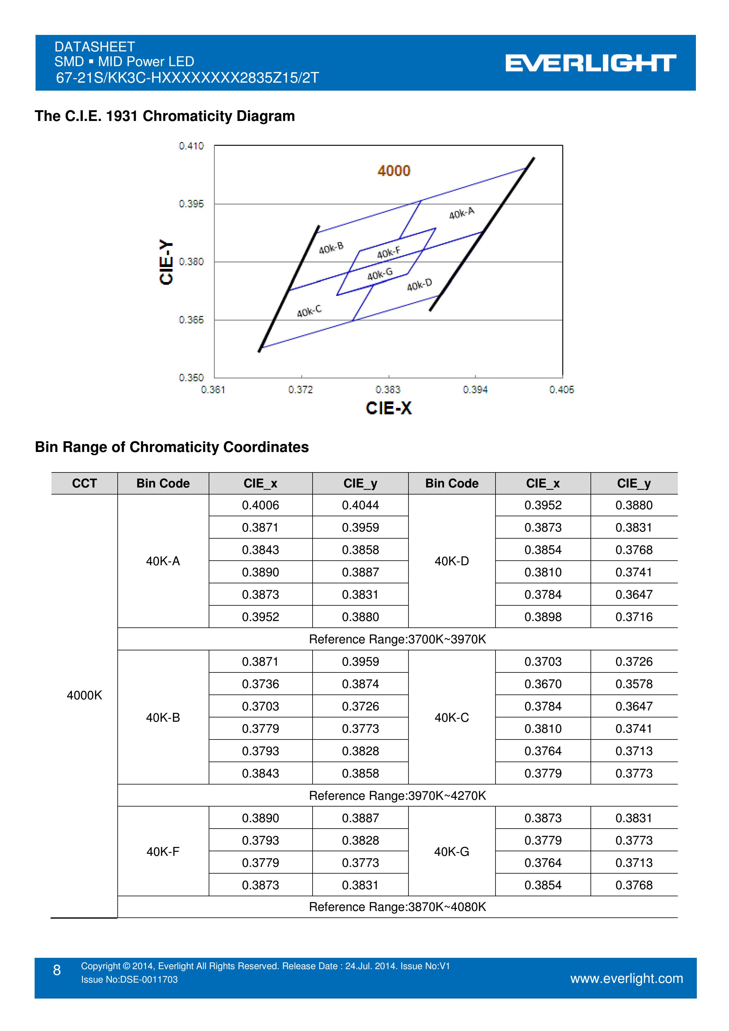 亿光贴片2835灯珠67-21S/KK3C-H3030R1R42835Z15/2T 白光规格书PDF（数据表）