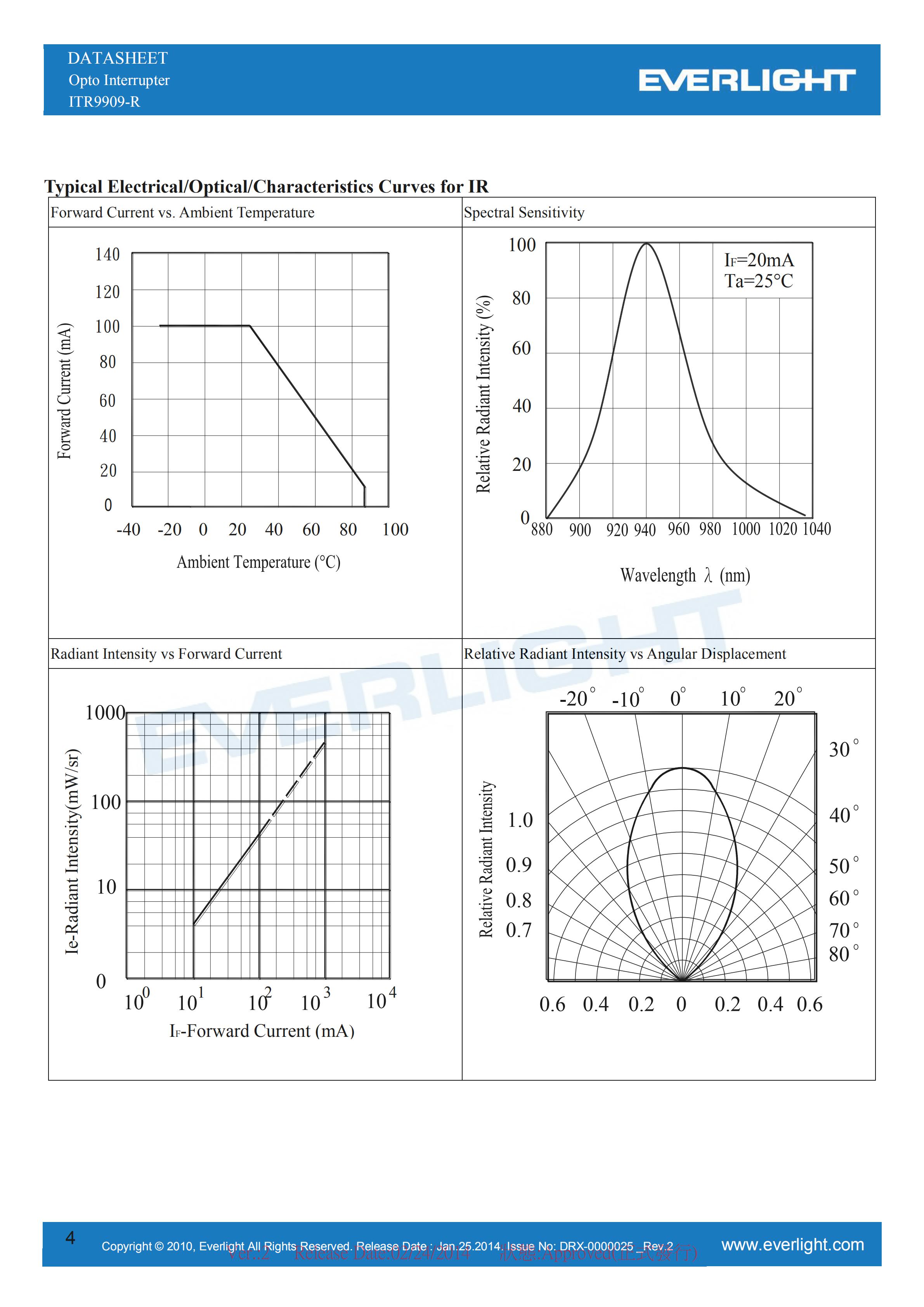 亿光反射式光电开关ITR9909-R开关传感器参数及规格书(PDF 数据表)