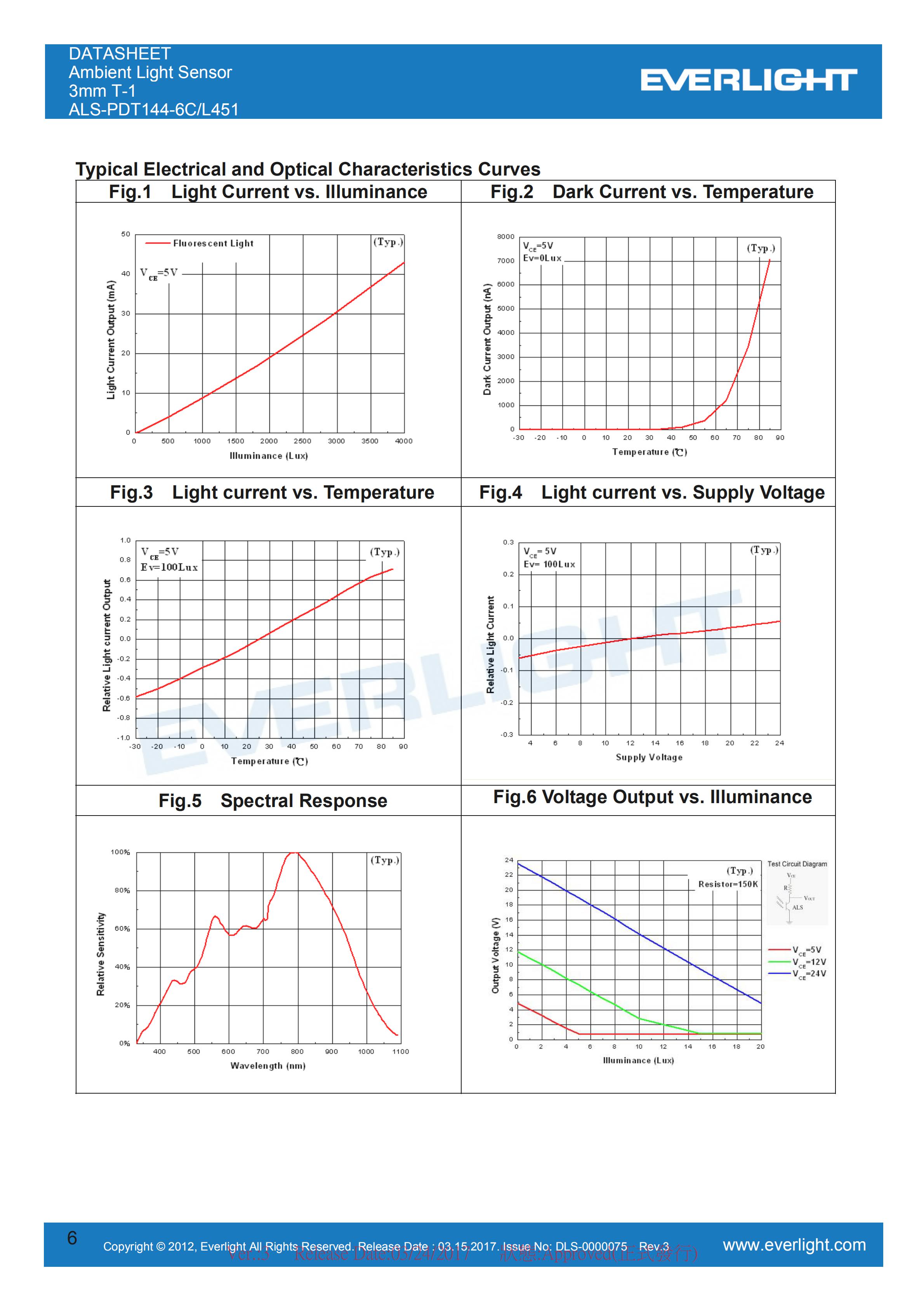 亿光直插环境光传感器ALS-PDT144-6C/L451光学传感器规格书（数据表PDF）