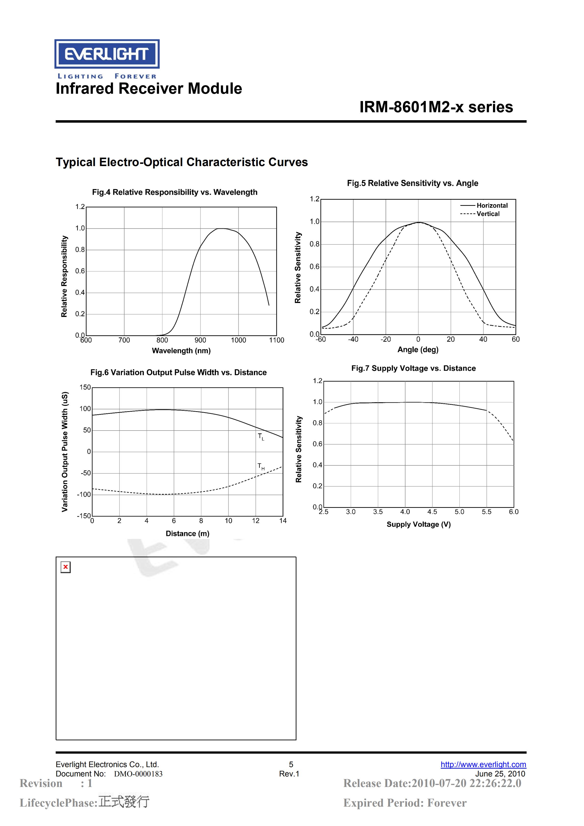 亿光直插红外接收头IRM-8601M2 38kHz规格书PDF（数据表）