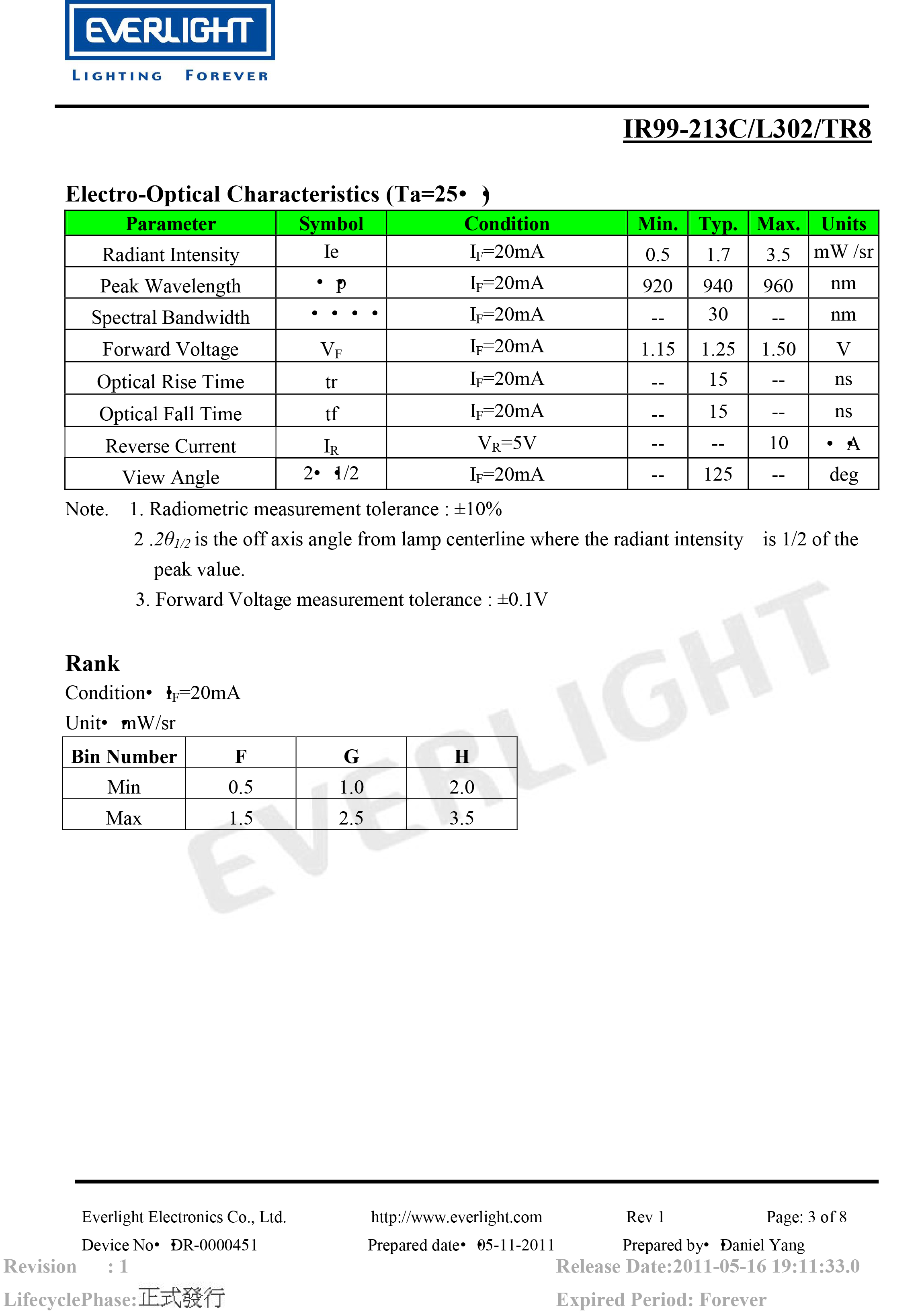 亿光贴片020红外发射管IR99-213C/L302/TR8规格书PDF