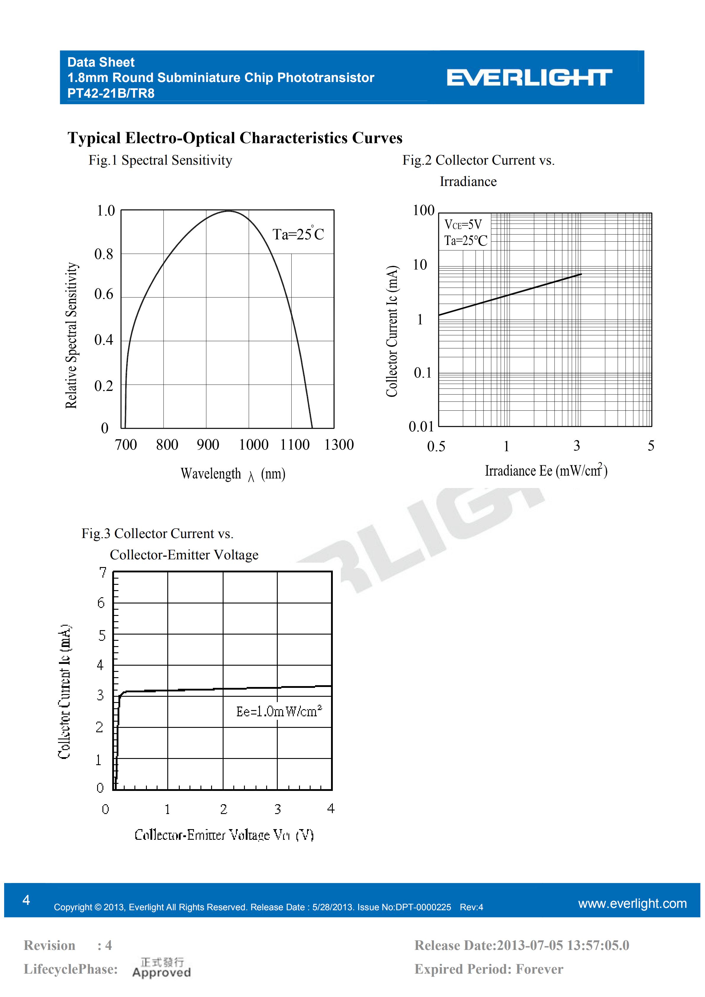 亿光贴片三极管红外接收管PT42-21B/TR8规格书PDF（数据表）