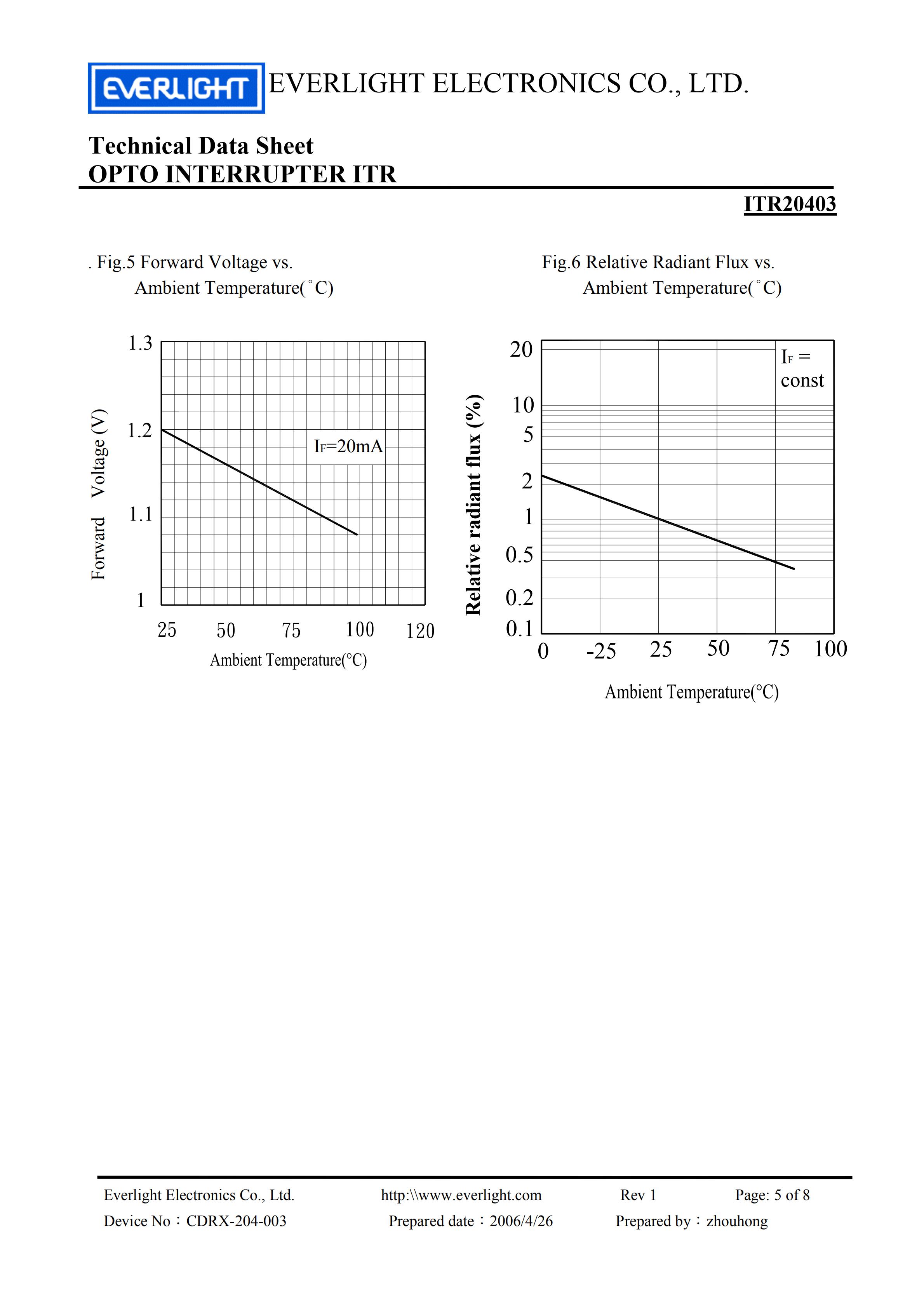 亿光槽型光电开关ITR20403开关传感器参数及规格书(PDF 数据表)