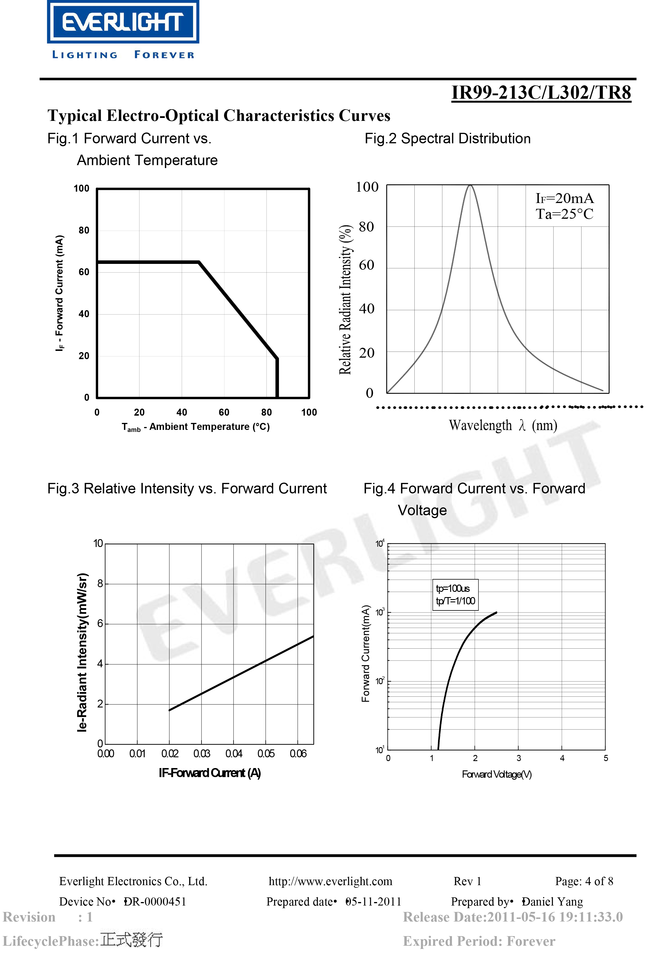 亿光贴片020红外发射管IR99-213C/L302/TR8规格书PDF