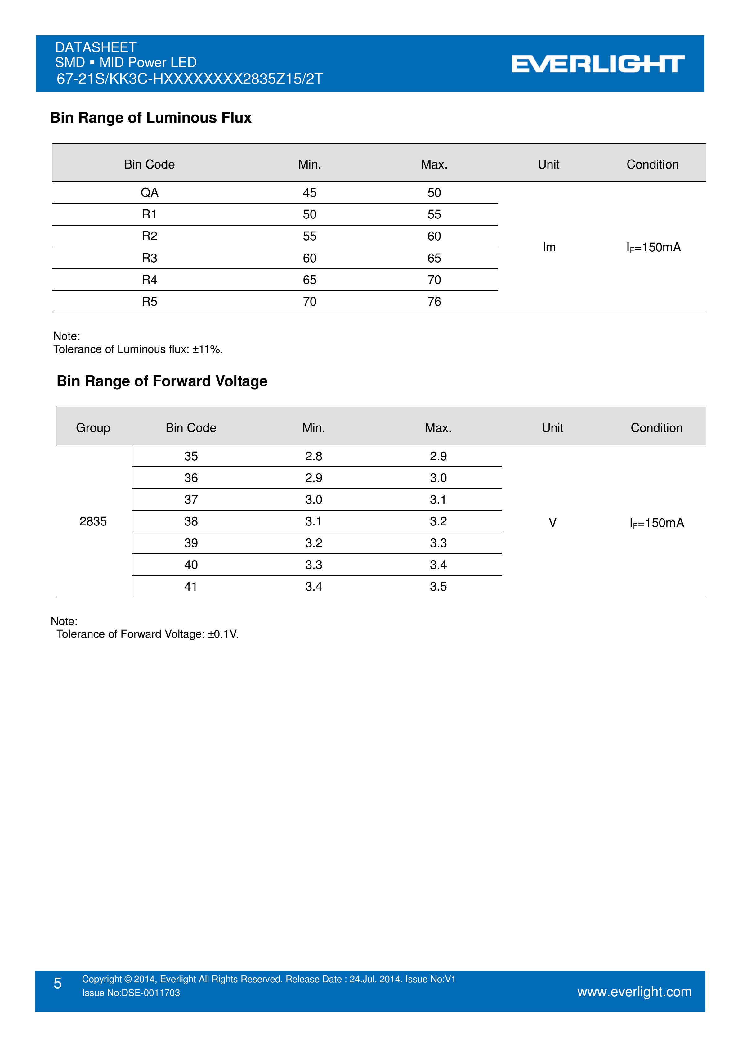 亿光贴片2835灯珠67-21S/KK3C-H4040R1R42835Z15/2T 白光规格书PDF（数据表）