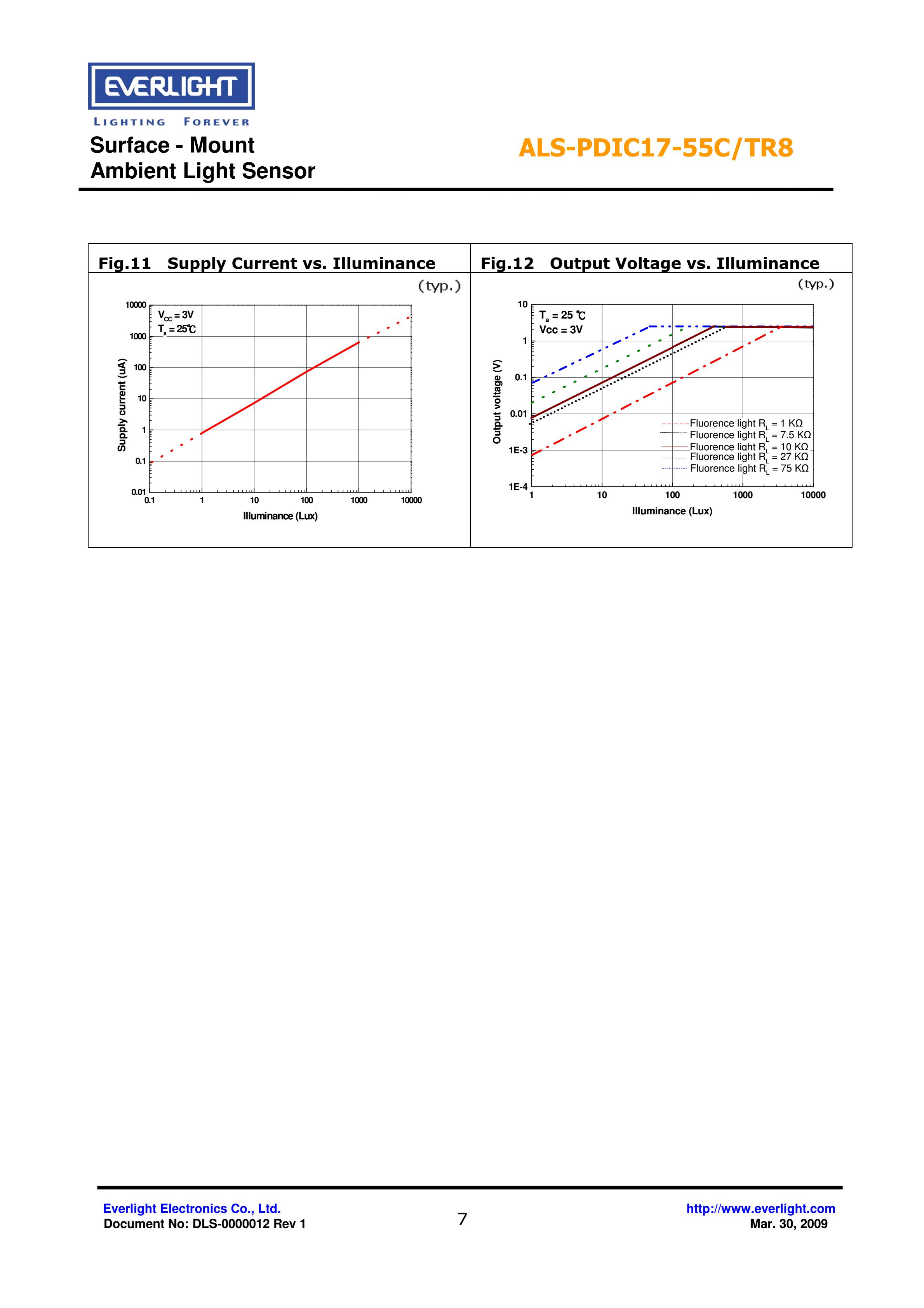 亿光贴片0805环境光传感器ALS-PDIC17-55C/TR8规格书（数据表PDF）