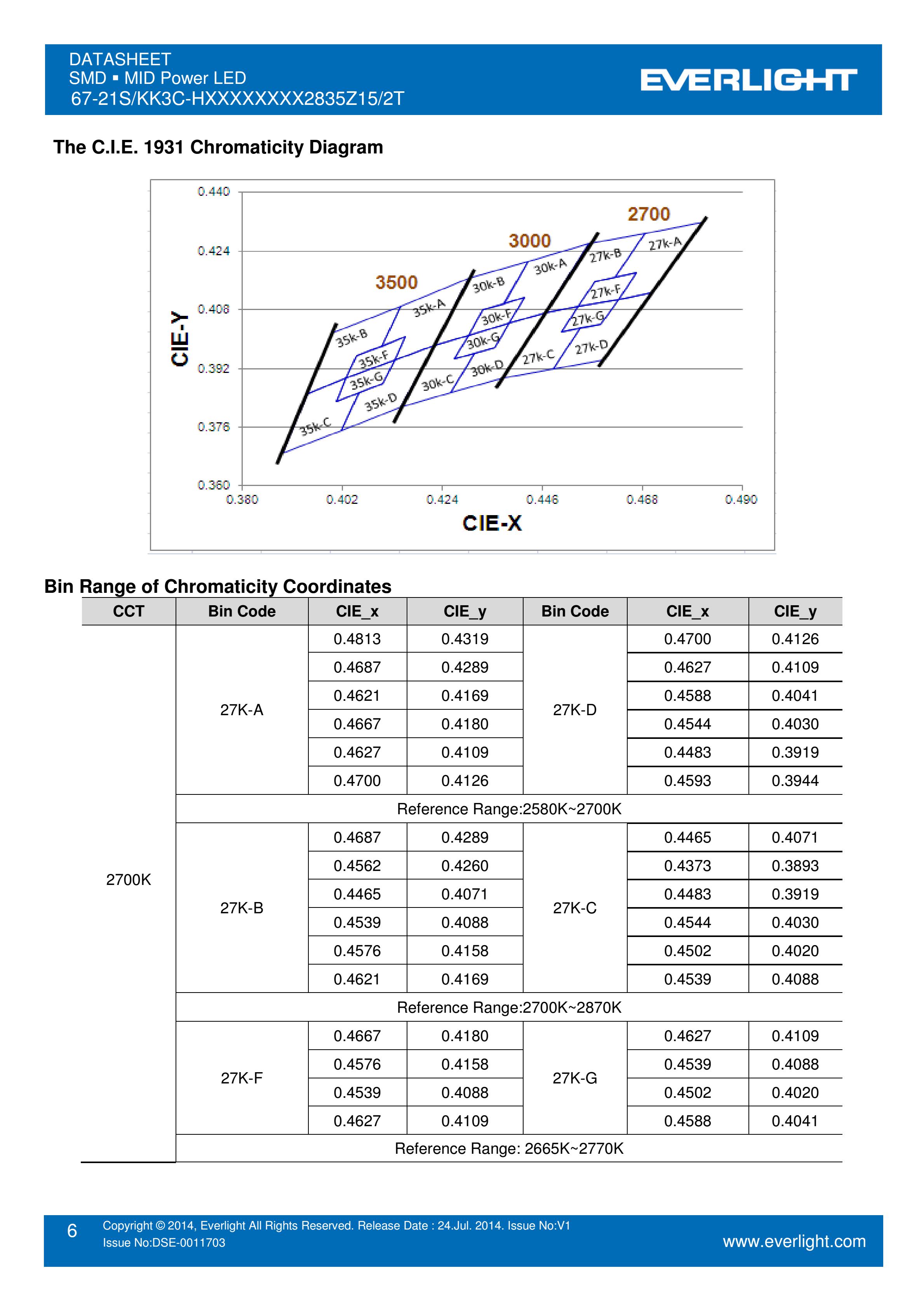 亿光贴片2835灯珠67-21S/KK3C-H2727QAR32835Z15/2T 白光规格书PDF（数据表）