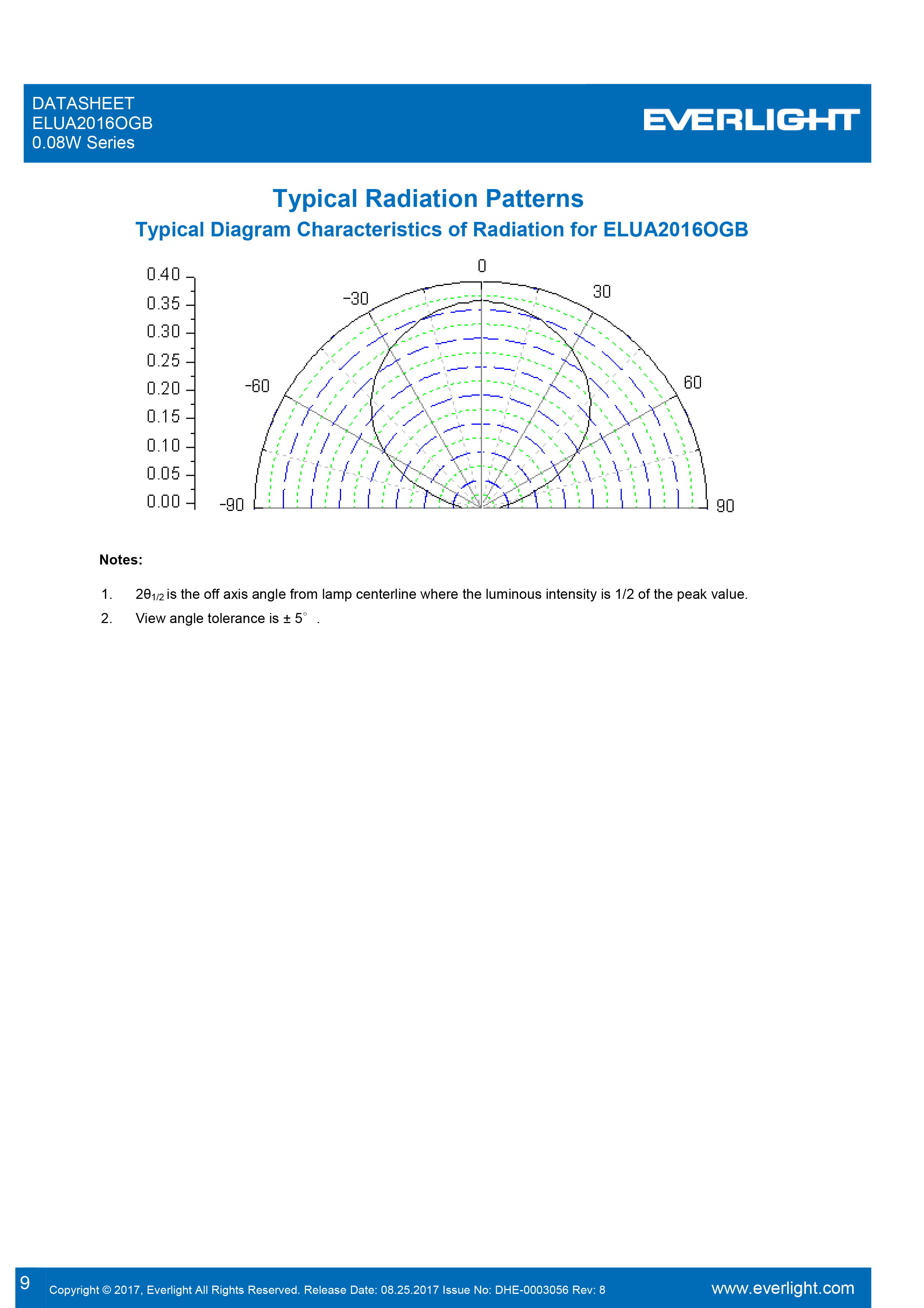 亿光0.08W紫光LED灯珠ELUA2016OGB-P8090Q53040020-VA1M规格书PDF