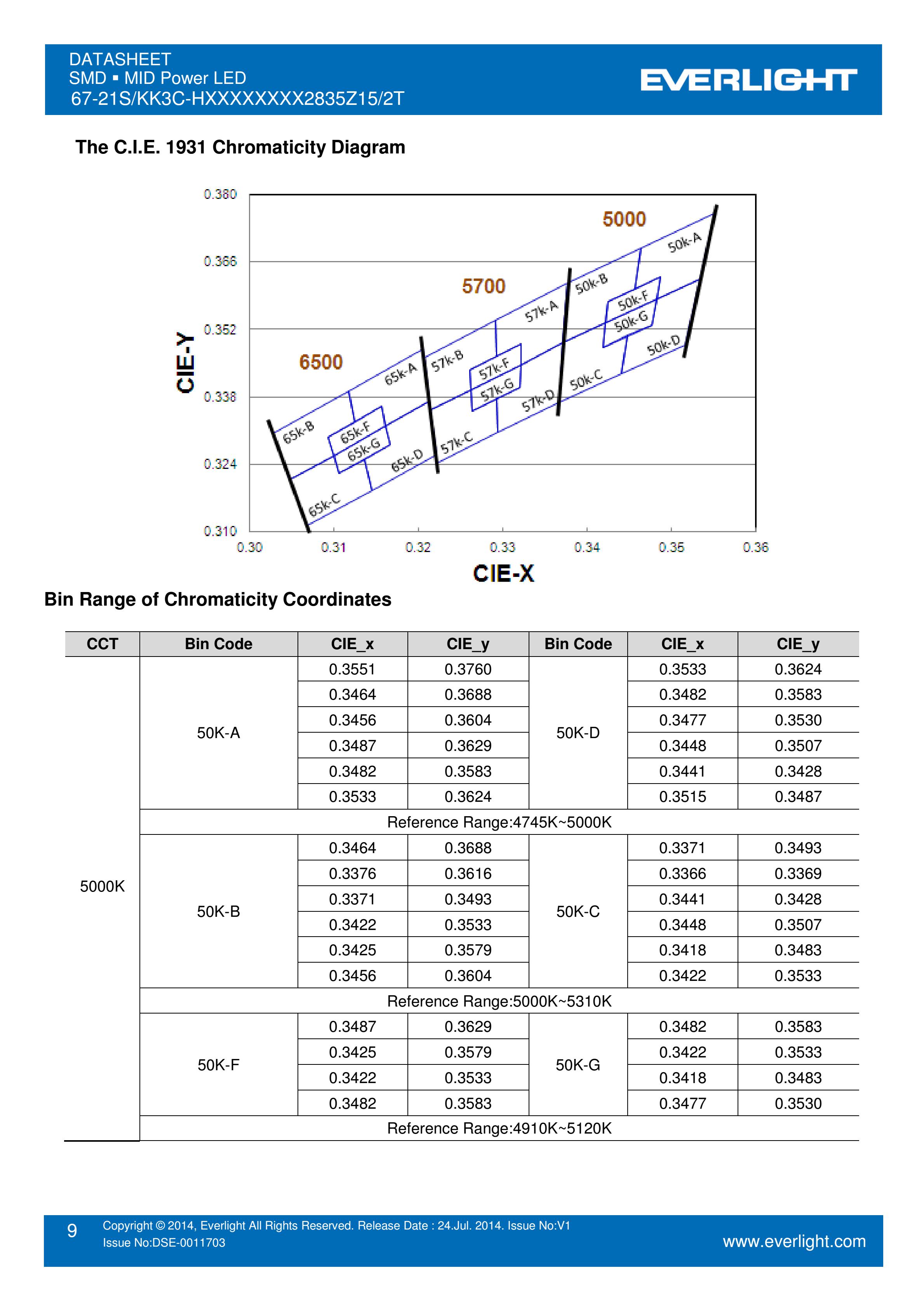 亿光贴片2835灯珠67-21S/KK3C-H4040R1R42835Z15/2T 白光规格书PDF（数据表）