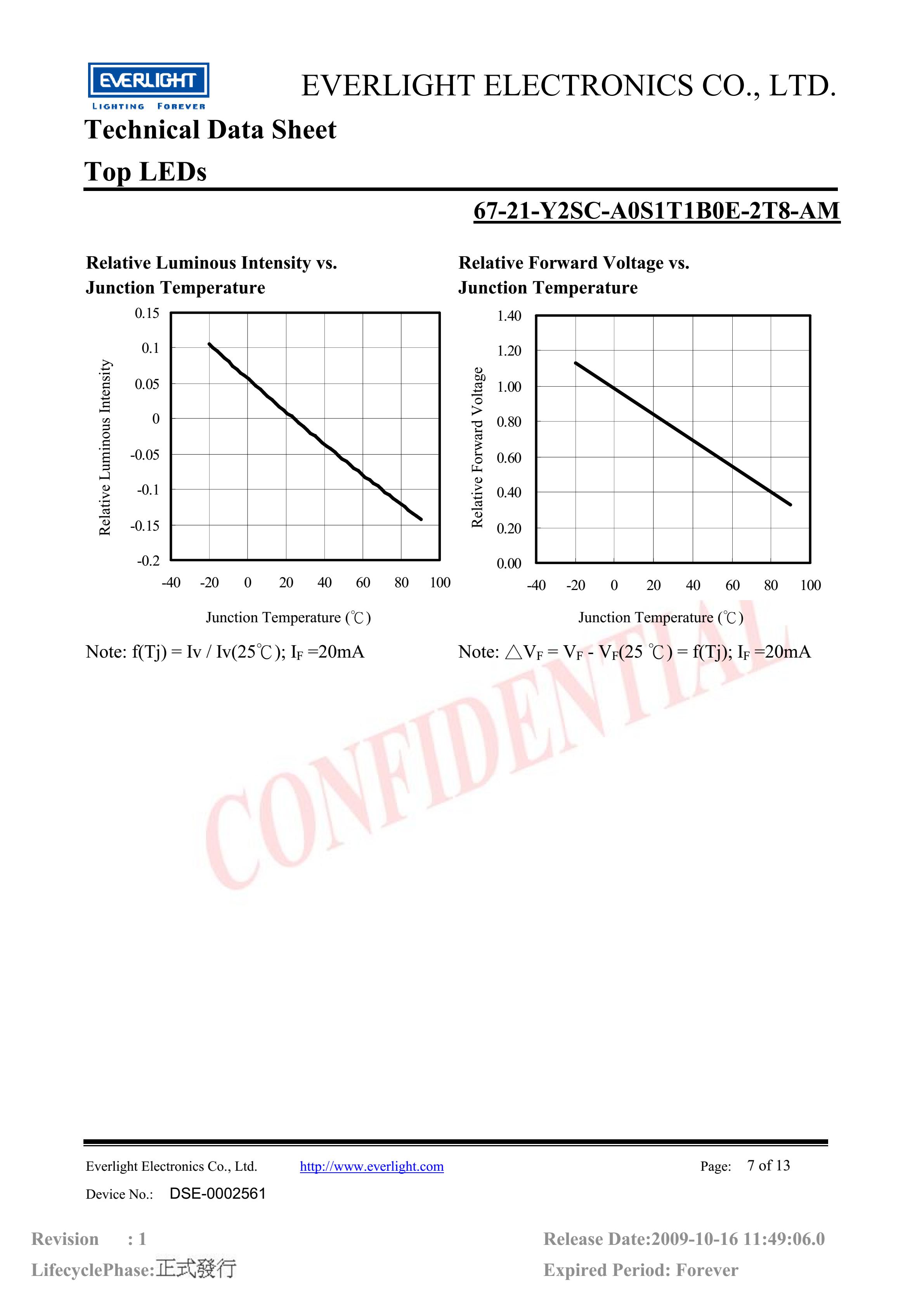 亿光贴片3528汽车专用灯珠67-21-Y2SC-A0S1T1B0E-2T8-AM参数及规格书(PDF 数据表)